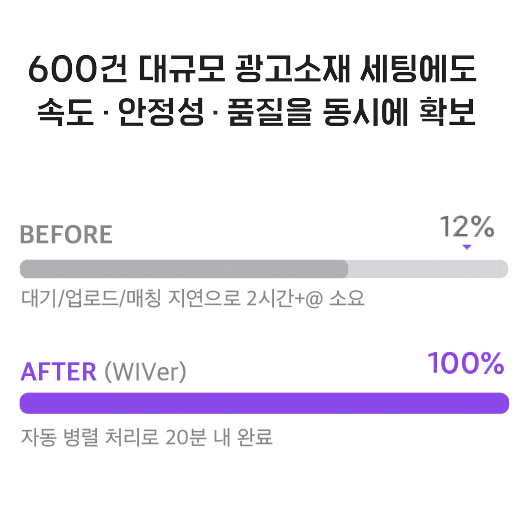 AB테스트